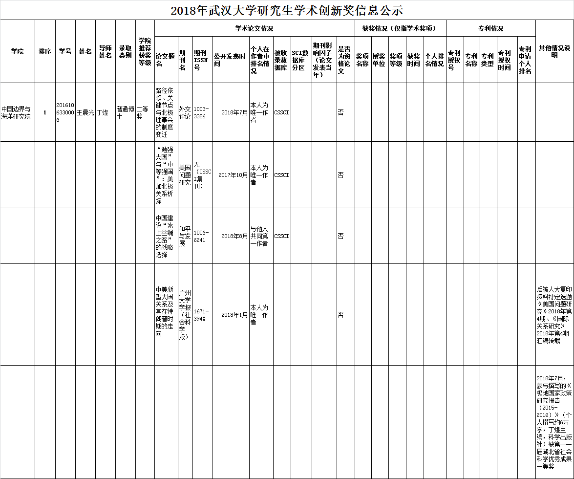 2018学术创新奖公示