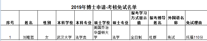 2019边海院博士申请考核免试外语