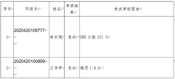 边海2020博士英语免试名单