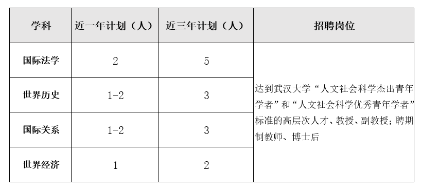捕获