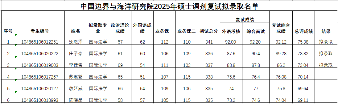 拟录取